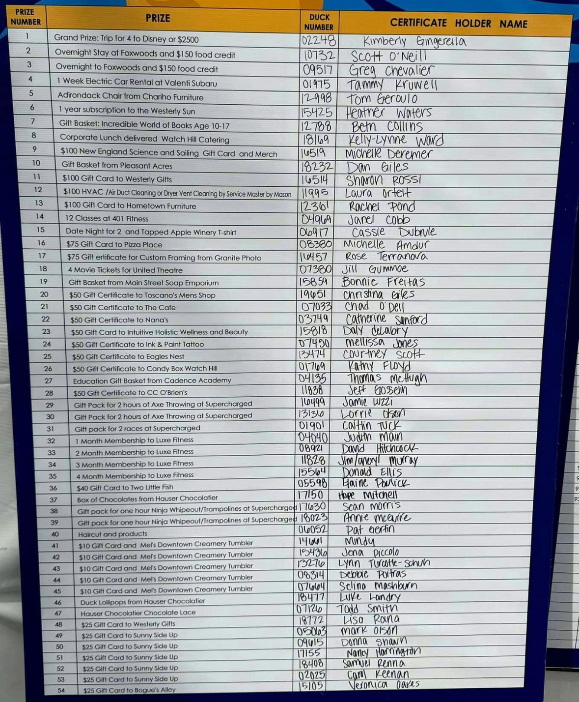Prize List